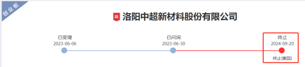 手机上买股票 罕见！中超股份又撤回IPO申请 为近五年第三次