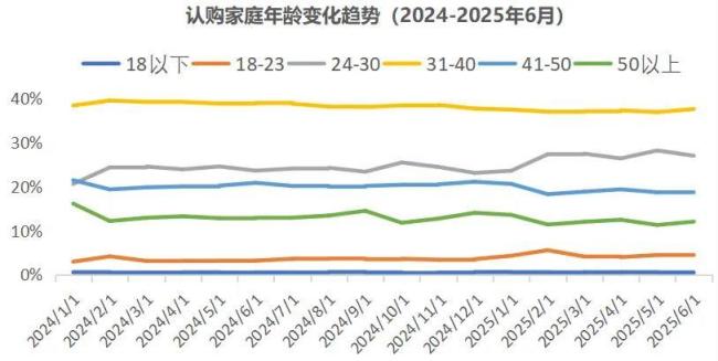 数据来源:明源数字营销院