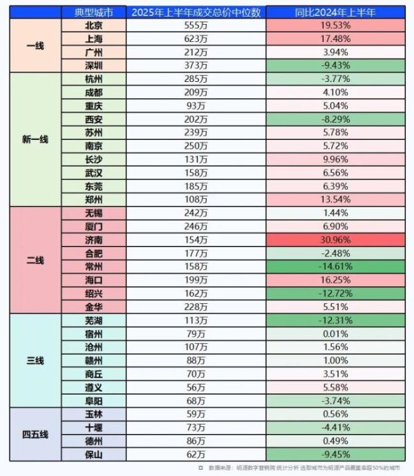 股票配资线上 房地产，走向越来越清晰了