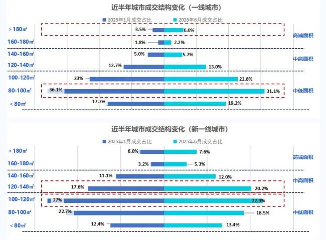 数据来源:明源数字营销院