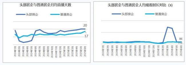 数据来源:明源数字营销院
