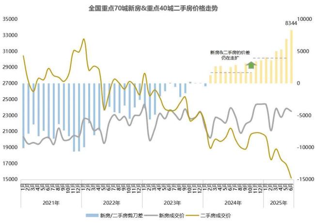 数据来源:克而瑞数据库